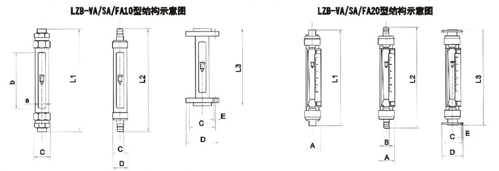 SA20S-15、SA20S-15F、SA20S-25、SA20-25F、SA20S-40、SA20-40F、SA20S-50、SA20-50F軟管連接玻璃轉(zhuǎn)子流量計(jì)